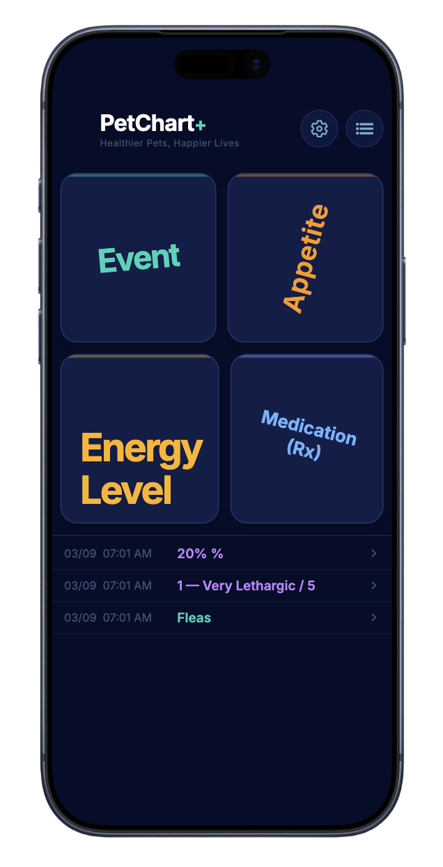 PetChart+ mobile app showing tracking categories